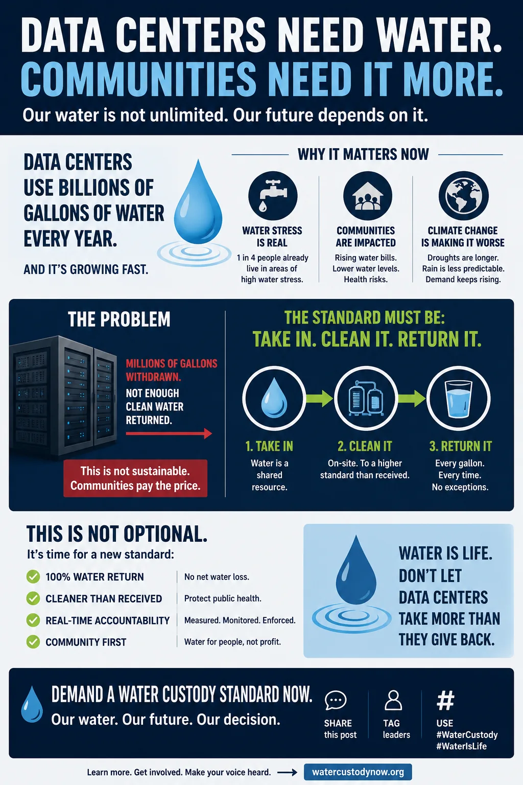 Water Custody Now campaign infographic